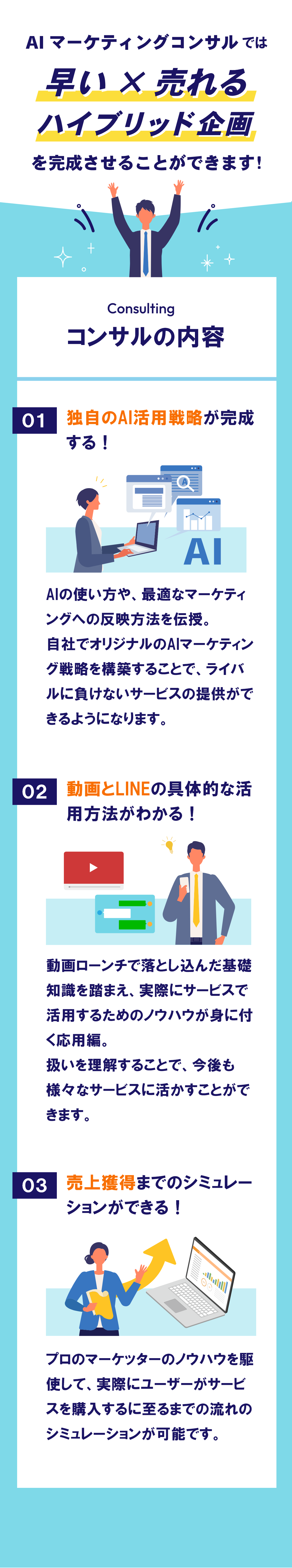 早い・売れるハイブリッド企画を完成させることができます